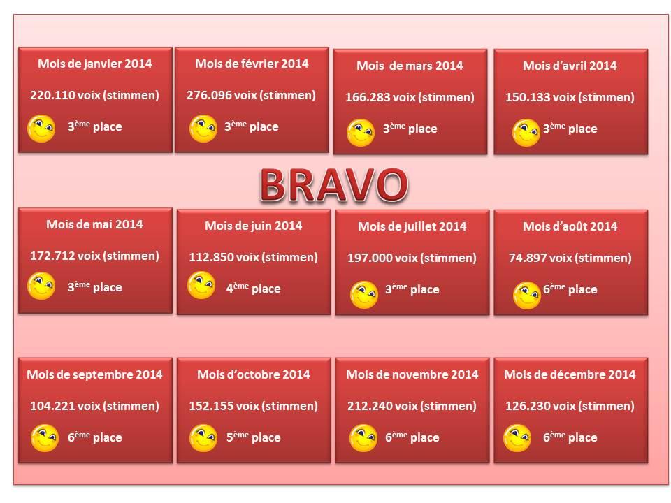 Presentation de tous les votes jpeg